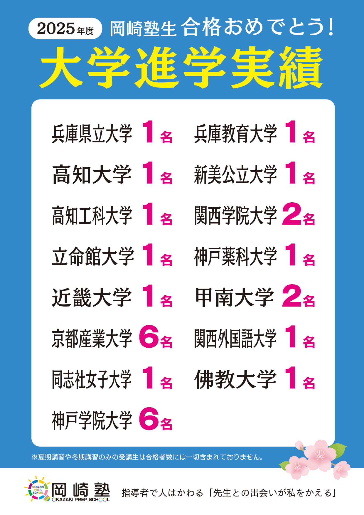 2024年度大学進学実績