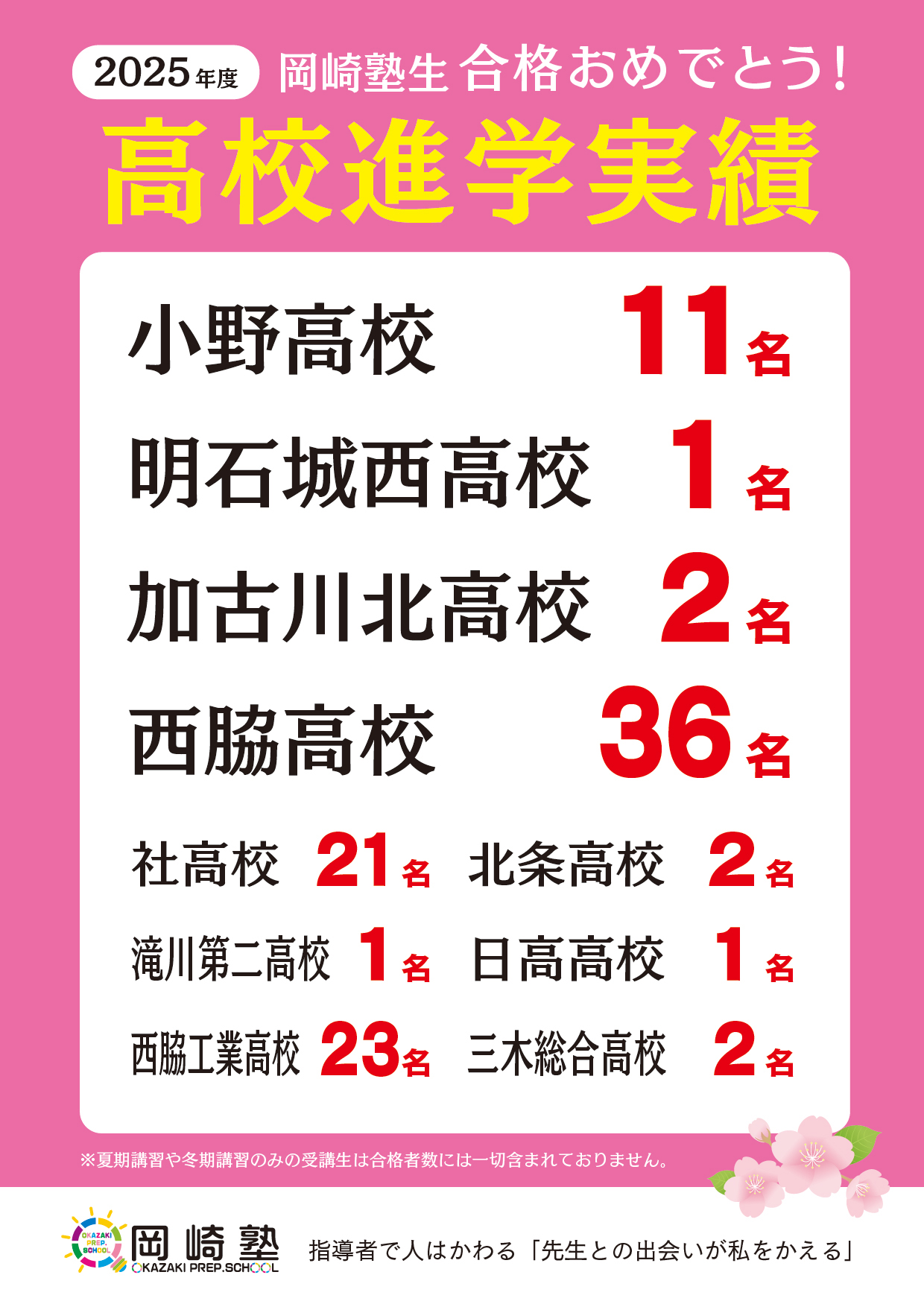 2024年度高校進学実績